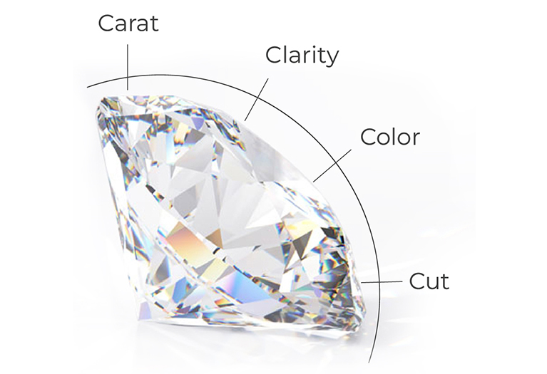 4Cs of Diamonds