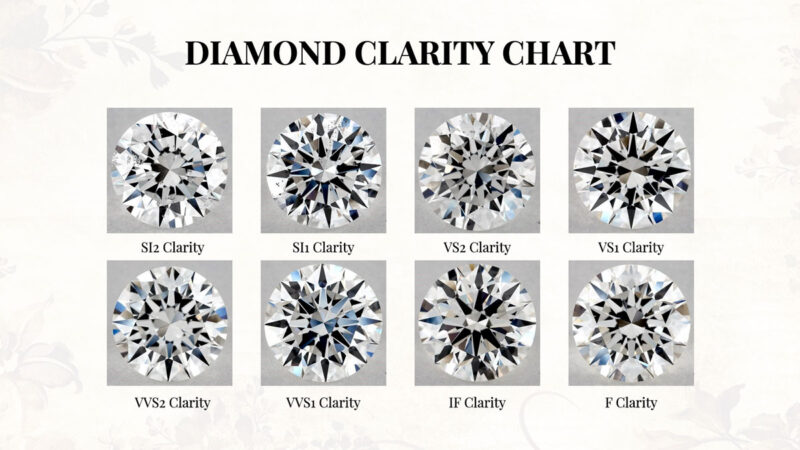 Cut and Clarity of diamonds