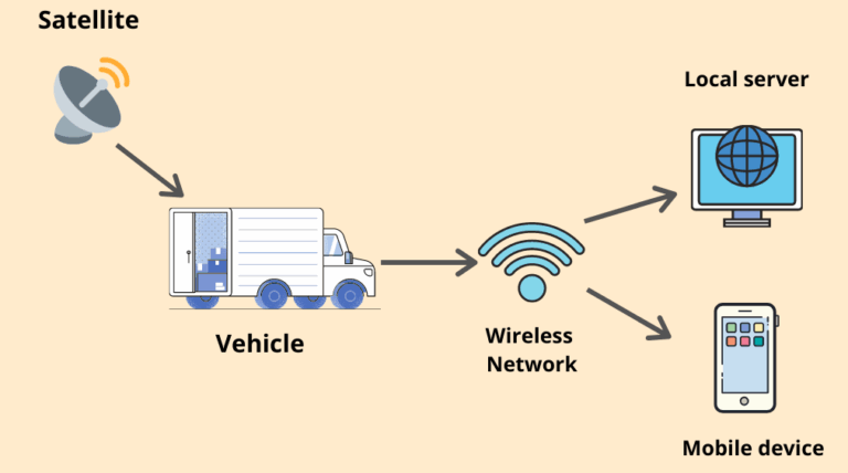 Improving Efficiency and Safety with Fleet Tracking - KiwiBox