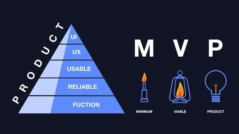 Define Your Minimum Viable Price (MVP)