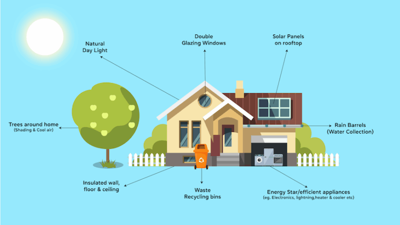 Why Energy Efficiency Matters for Every Home