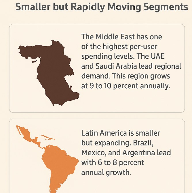 Middle East and Latin America